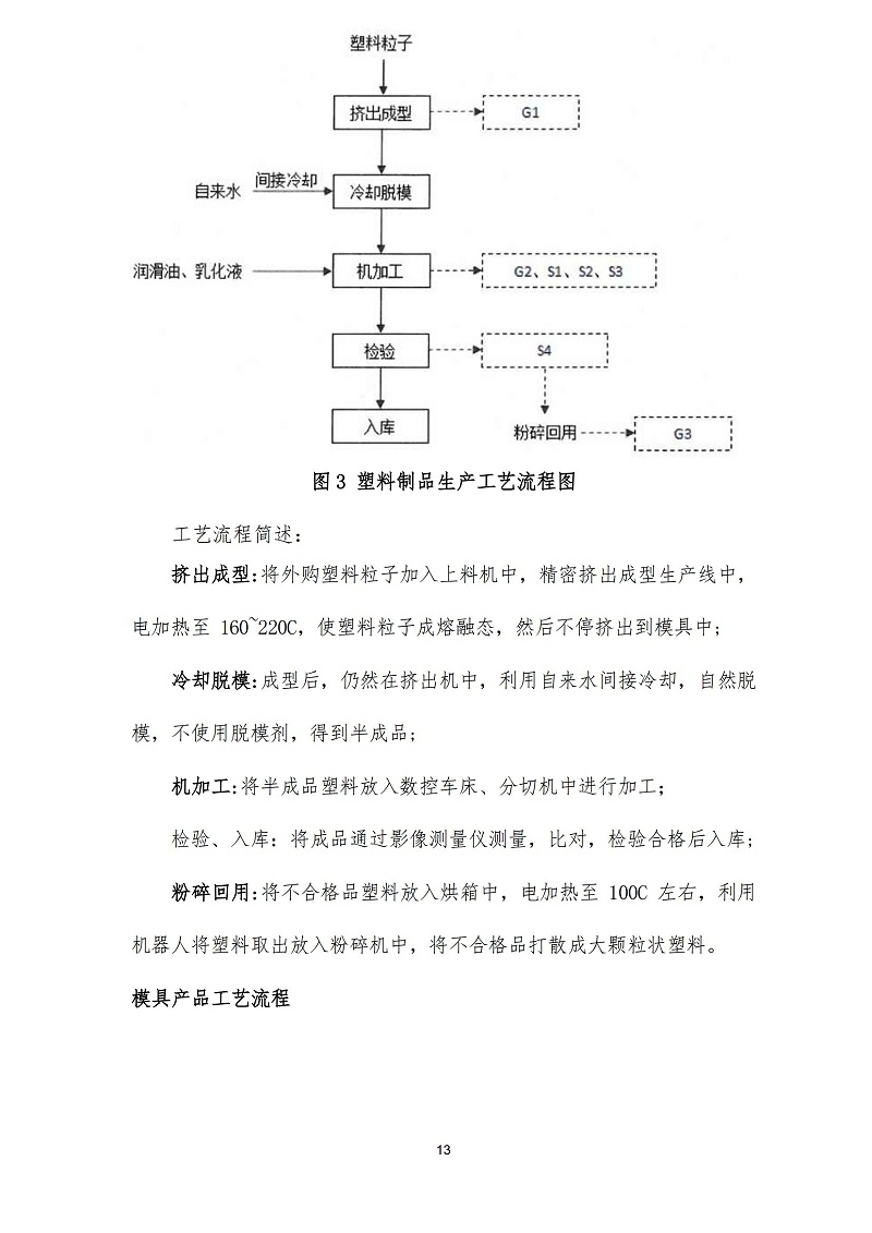 蘇州天裕塑膠有限公司-碳足跡報告_15