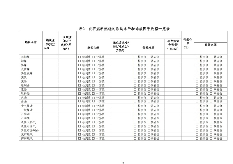 蘇州天裕塑膠管材制造企業(yè)溫室氣體排放報告_07