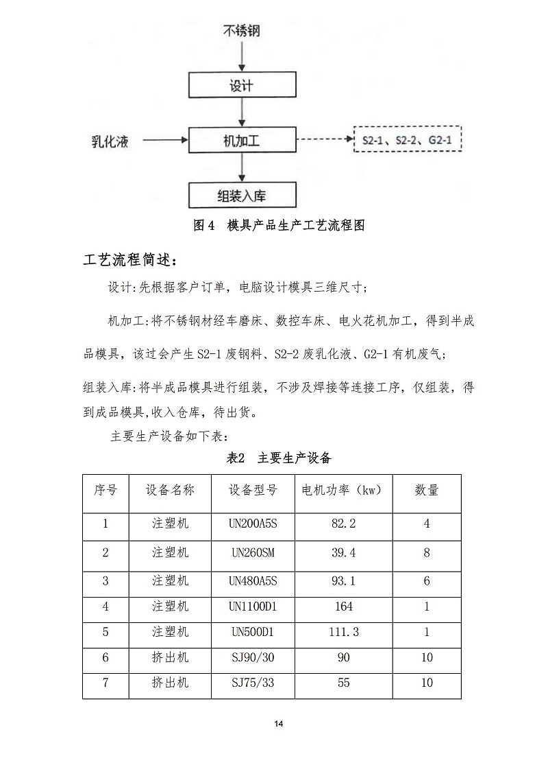 蘇州天裕塑膠有限公司-碳足跡報告_16