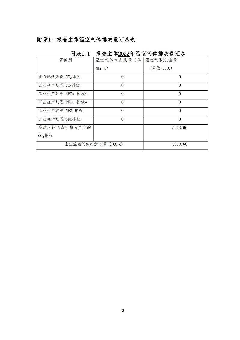 蘇州天裕塑膠管材制造企業(yè)溫室氣體排放報告_11