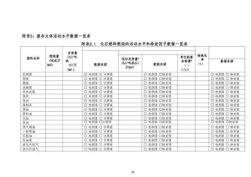 蘇州天裕塑膠管材制造企業(yè)溫室氣體排放報告_12