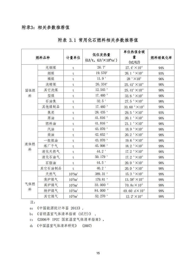 蘇州天裕塑膠管材制造企業(yè)溫室氣體排放報告_14