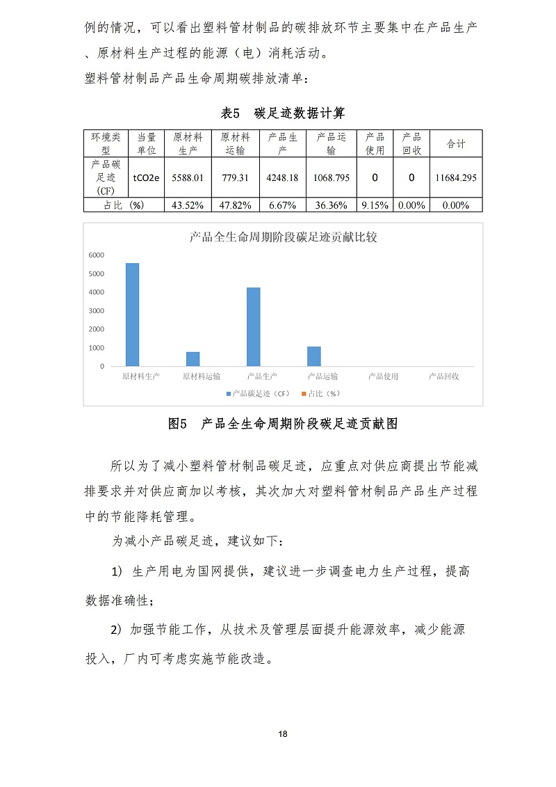 2023年度碳足跡報(bào)告_20