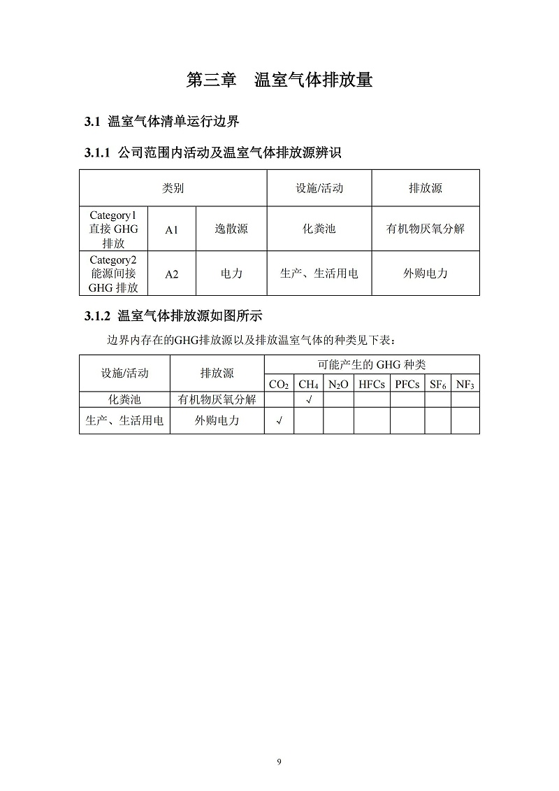 2023年度企業(yè)溫室氣體排放報告_10