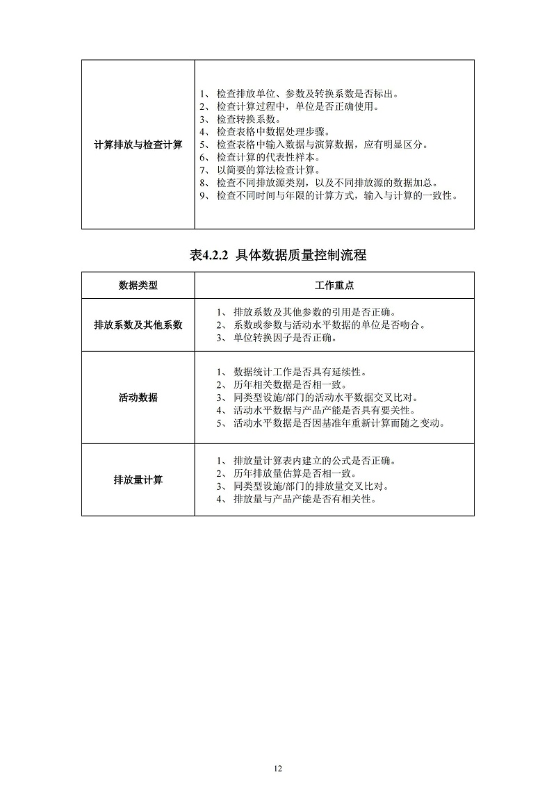 2023年度企業(yè)溫室氣體排放報告_13